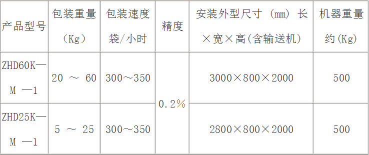 定量包裝秤參數(shù)