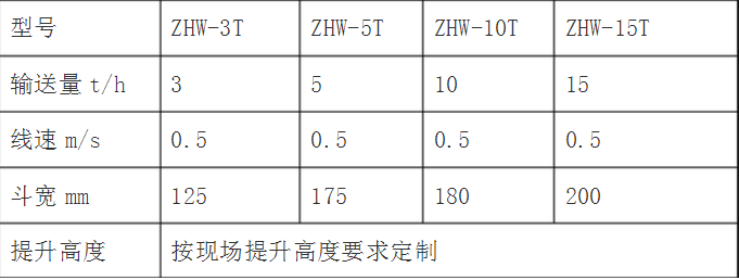 定量包裝秤參數(shù)