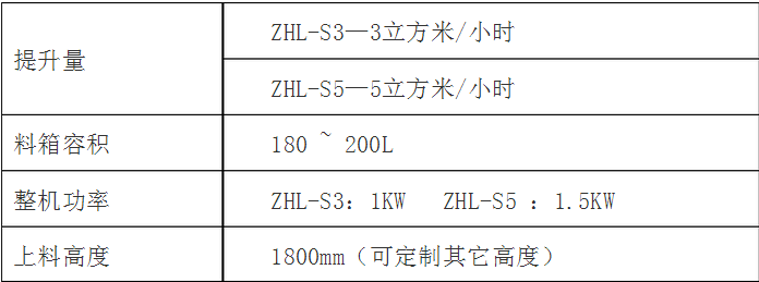 定量包裝秤參數(shù)